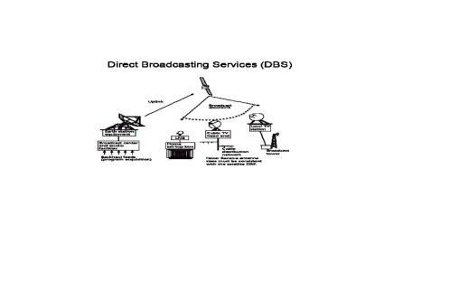 direct-broadcasting-service.jpg