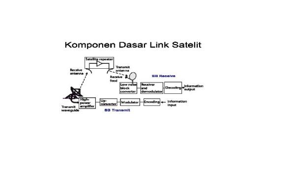 komponen-dasar-link-satelit.jpg